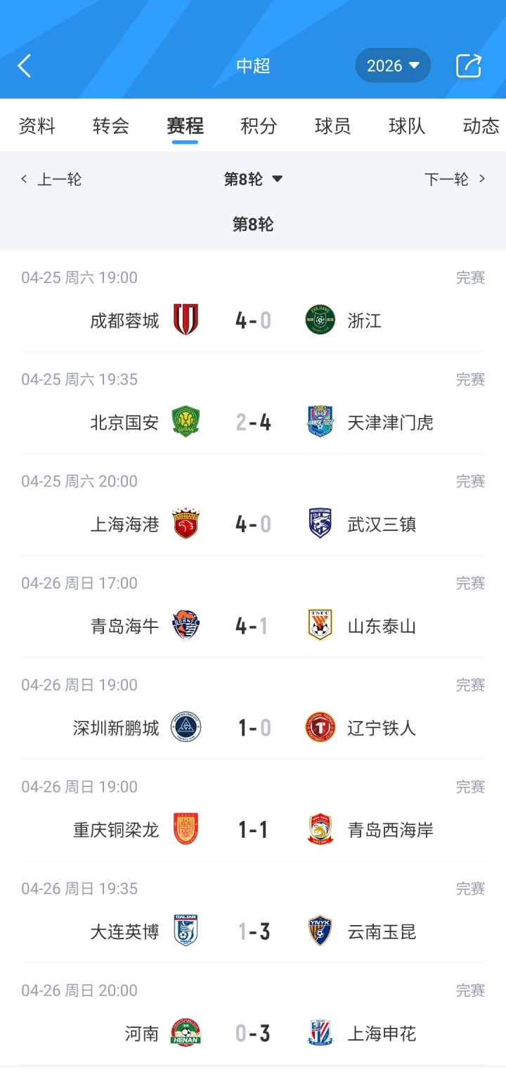 中超积分榜：蓉城4分领跑，铜梁龙第2，申花升第5，津门虎仍负分